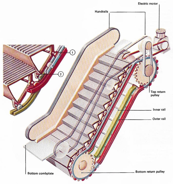 Escalators