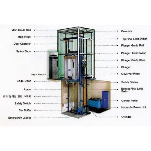 Hydraulic Elevators
