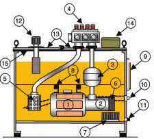 Hydraulic Elevators