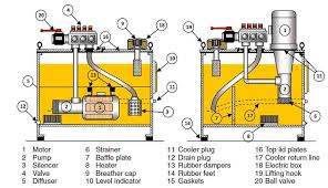 Hydraulic Elevators